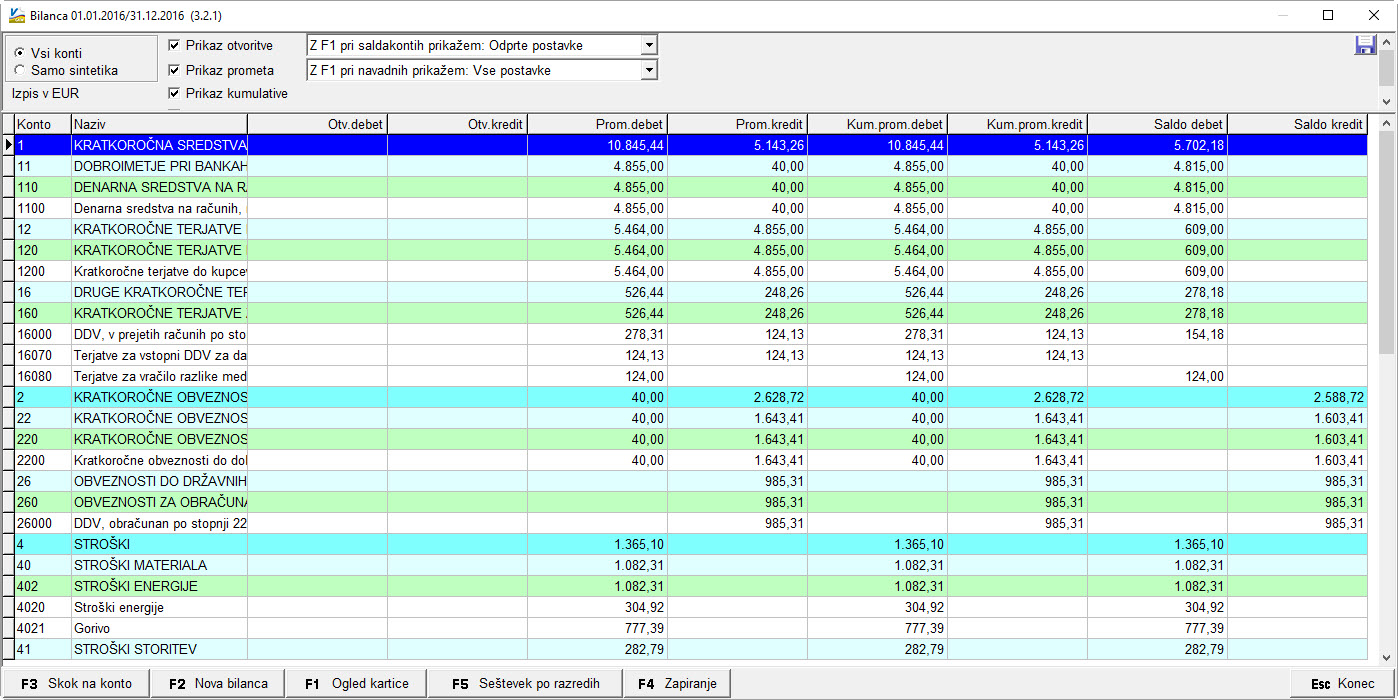 GKW_meni321_pregled